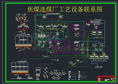 焦煤選煤廠(chǎng)工藝設(shè)備聯(lián)系圖